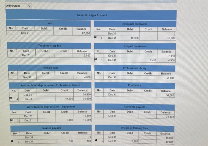 offers training to groups in off-site locations. Its unadjusted trial balance as