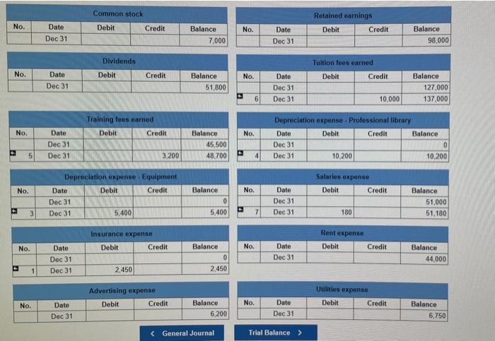 of December 21, 2018 is found on the trial balance tab.CTl initially