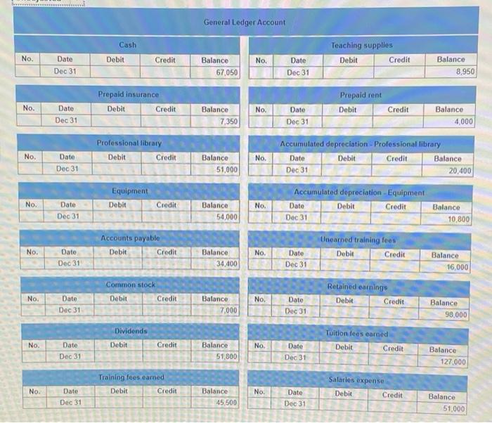 records prepaid expenses and unearned revenues in balance sheet accounts. Descriptions of