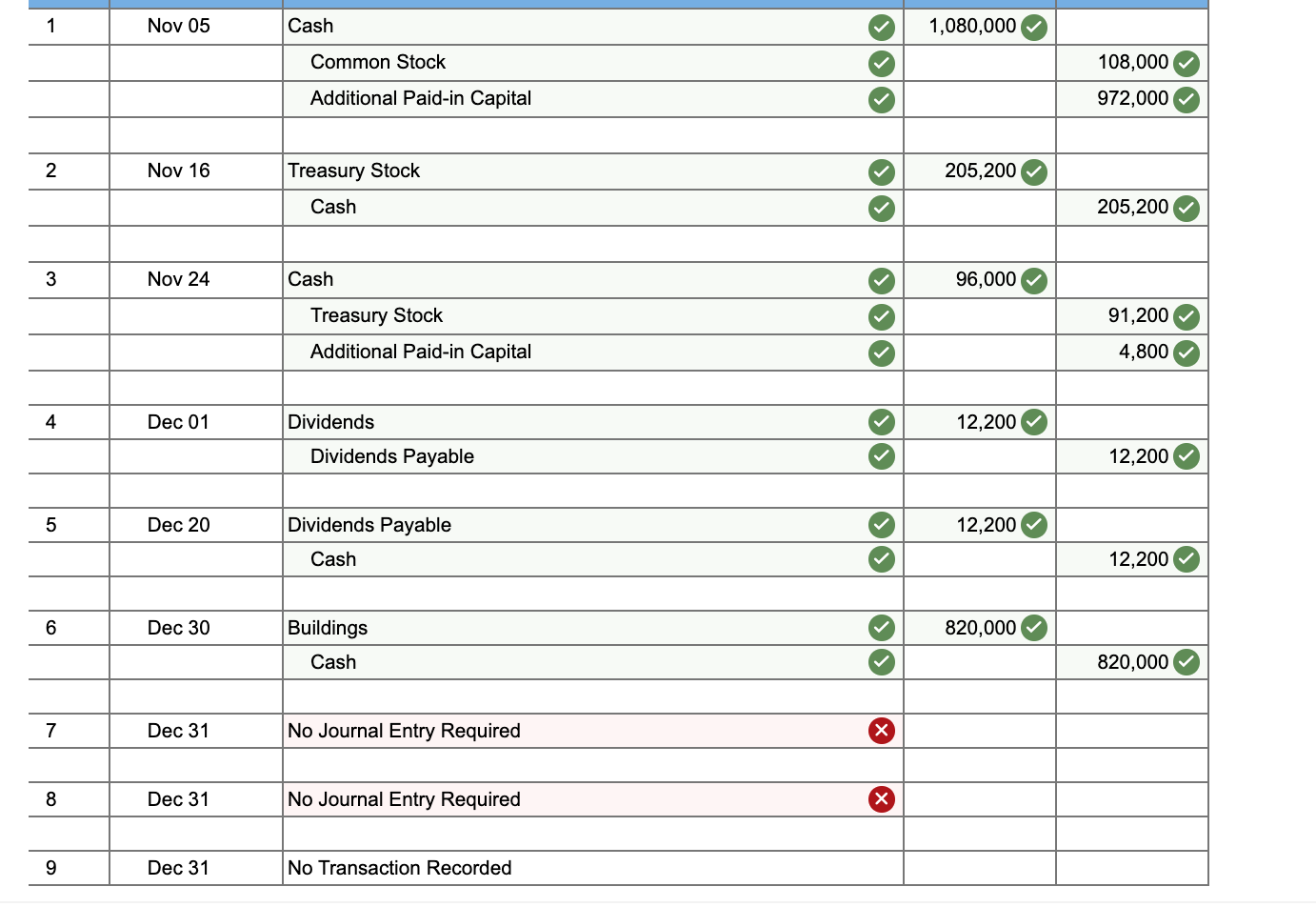 before credits. Date General Journal Debit Credit Dec 31 Record entry Clear