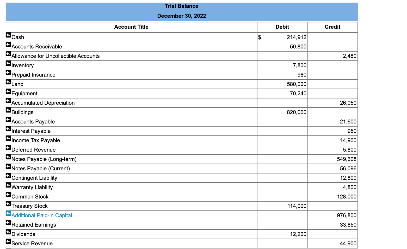 entry View general journal Tony and Suzie have purchased land for a