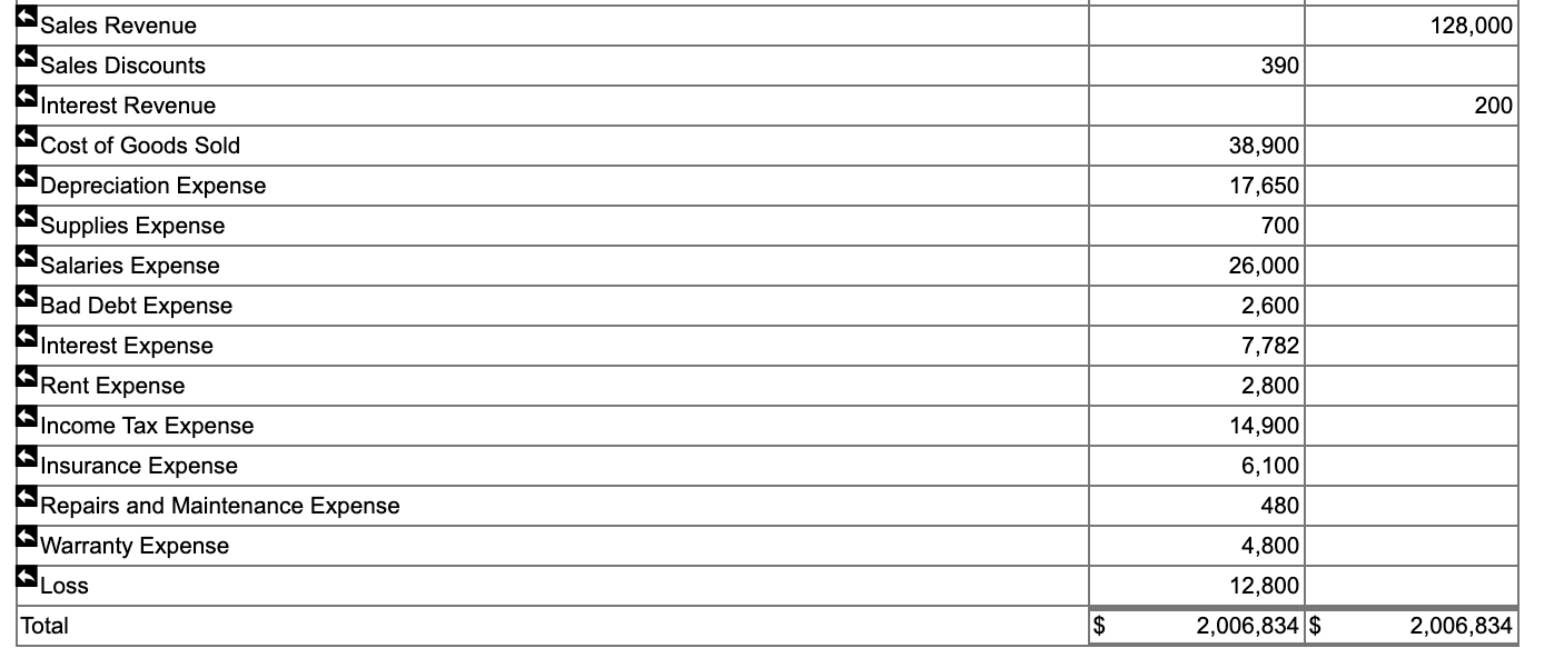 new camp. Now they need money to build the cabins, dining facility,