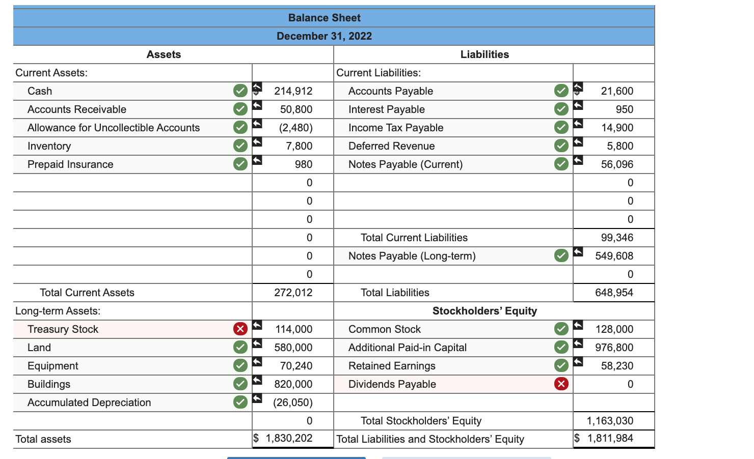 checked with Summit Bank to see if they could borrow an additional