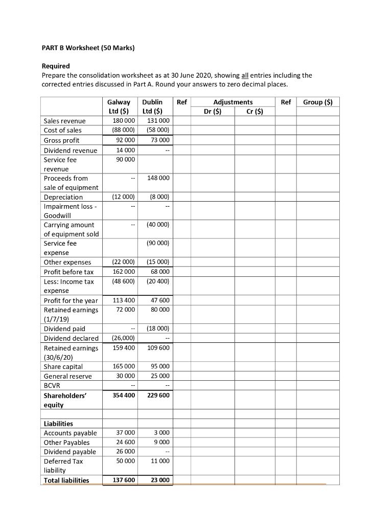 of Dublin Ltd is provided below: Share capital Retained earnings General reserve