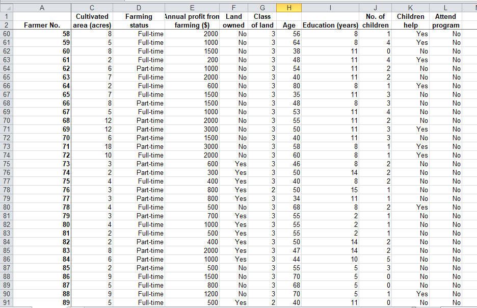 All questions are compulsory. Use MS excel to complete this assignment. 2.