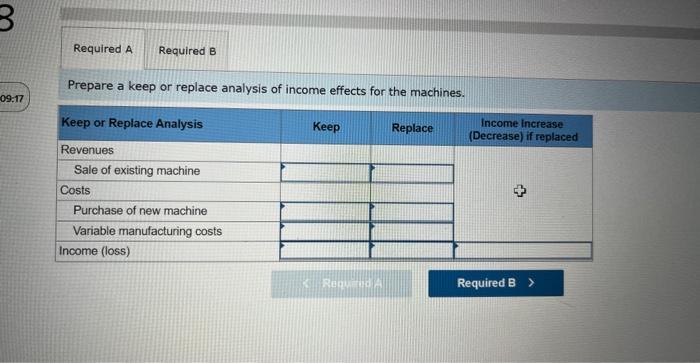 $81,000 and a remaining five-year useful life. Rory is considering purchasing a