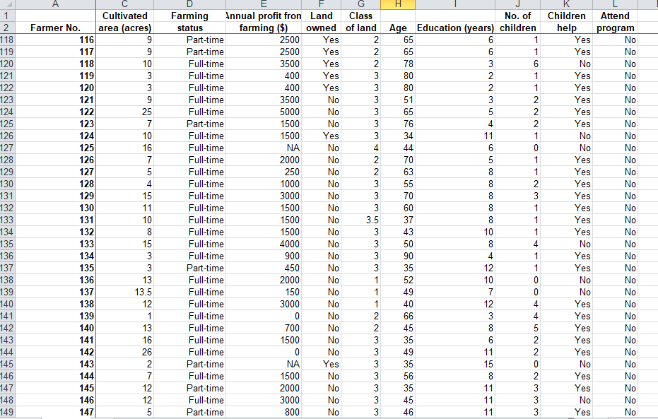 ID, campus, etc.) on the cover page of the report. 4. You