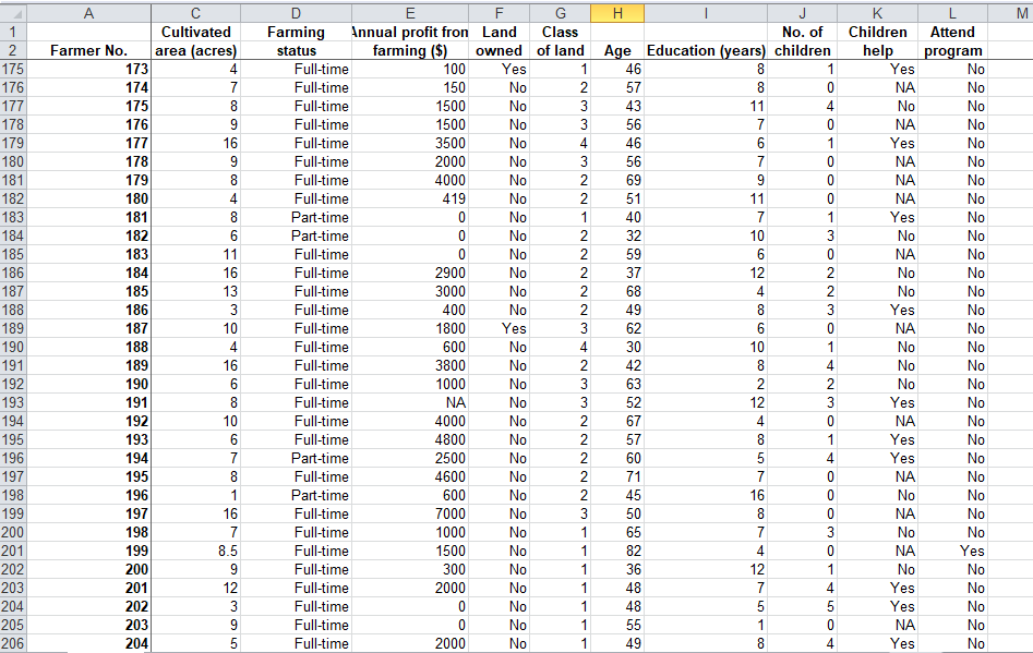 assignment report. Then convert MS WORD to PDF and upload the PDF