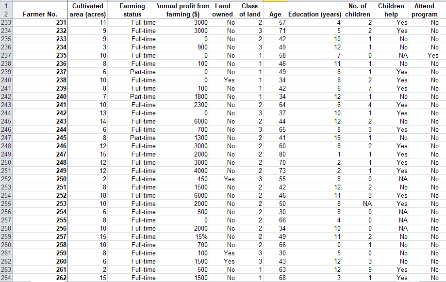 upload the MS excel outputs. 5. All students are to upload the