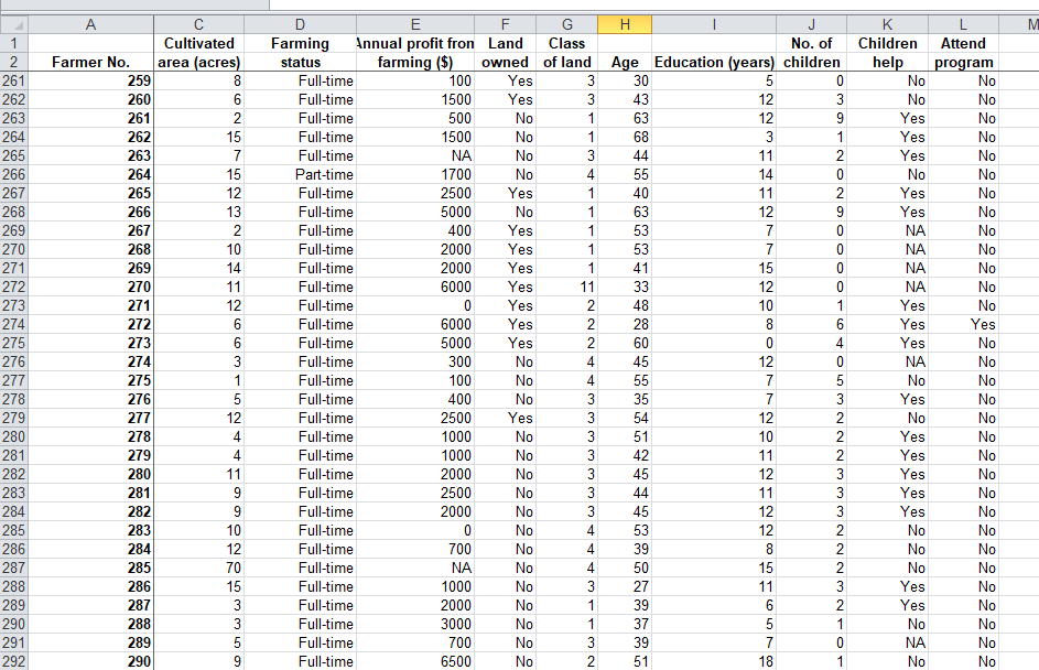 assignment via drop box created on Moodle. Two files are to be
