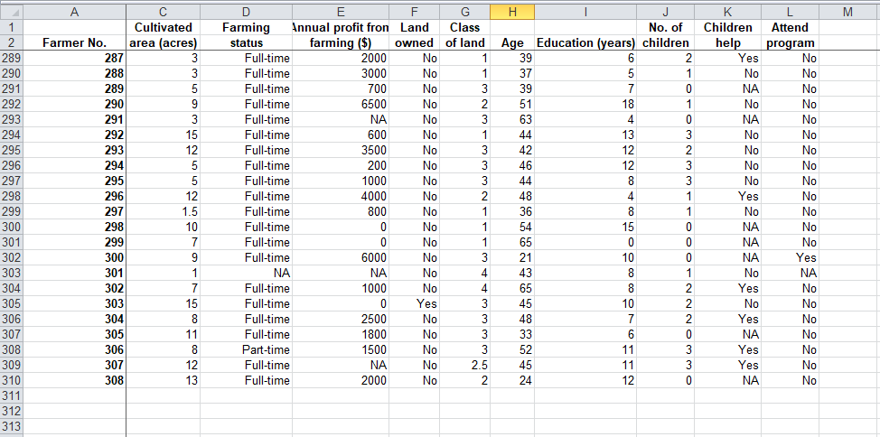uploaded, (1) written report and (2) MS excel output. 6. Plagiarized assignments