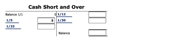 Cash Short and Over The controller has completed the T accounts