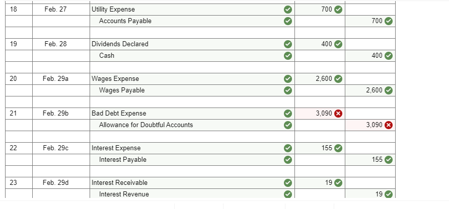 Operations began in January of 2012. WWC prepares adjusting entries and financial