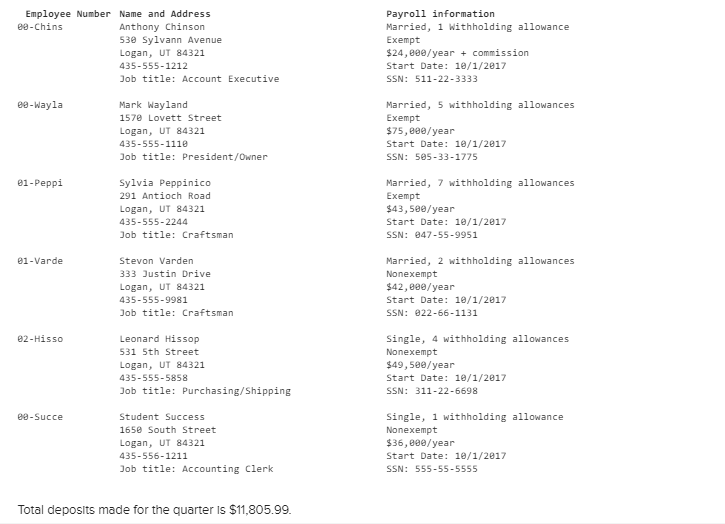 Woodworking is a firm that manufactures custom cabinets and woodwork for business