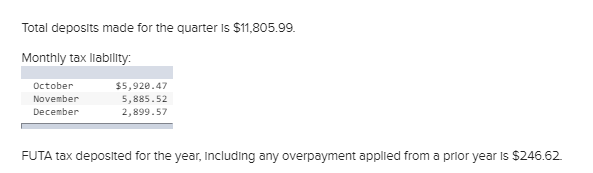 and residential customers. Students will have the opportunity to establish payroll records