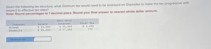 Please answer Given the following tax structure, what minimum tax would need