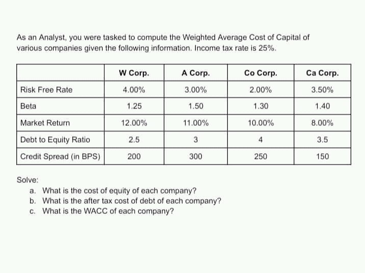  As an Analyst, you were tasked to compute the Weighted Average