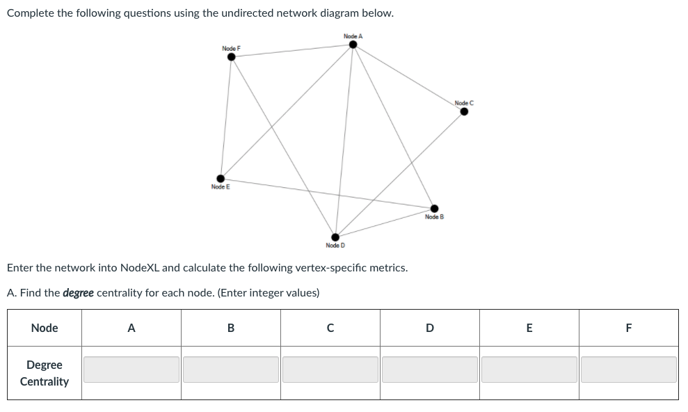  Complete the following questions using the undirected network diagram below. Node