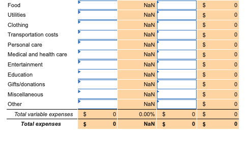 reviewing her finances one month later. She has provided the actual amounts