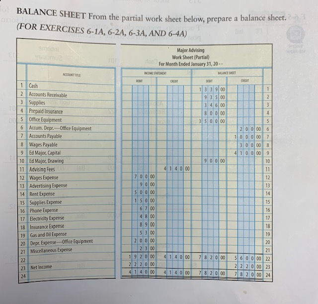  BALANCE SHEET From the partial work sheet below, prepare a balance