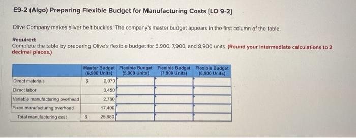 need help solving this problem. thank you! E9-2 (Algo) Preparing Flexible Budget