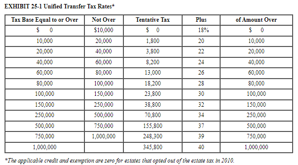 and lived in a common-law state. Maude died in 2018 with a