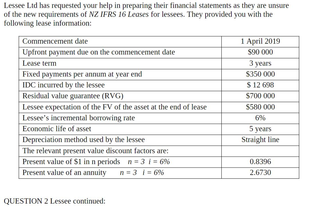 Lessee Ltd has requested your help in preparing their financial statements
