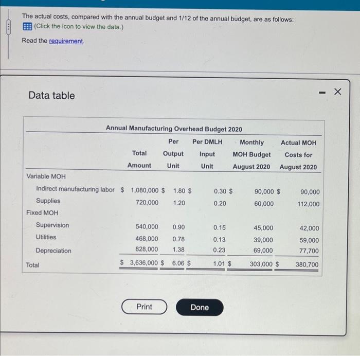 and fixed) to products on the basis of standard direct manufacturing labor-hours