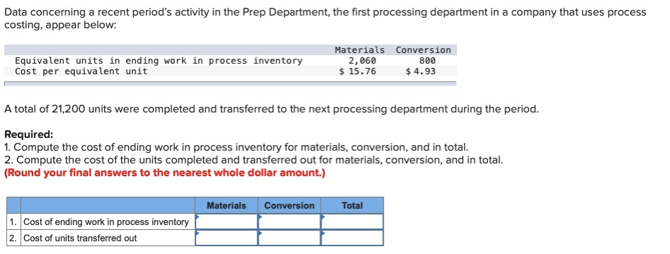 Data concerning a recent period's activity in the Prep Department, the