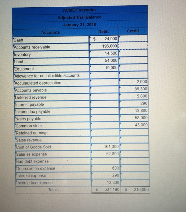 appreciated! Questions 5-11 o The following information applies to the questions displayed