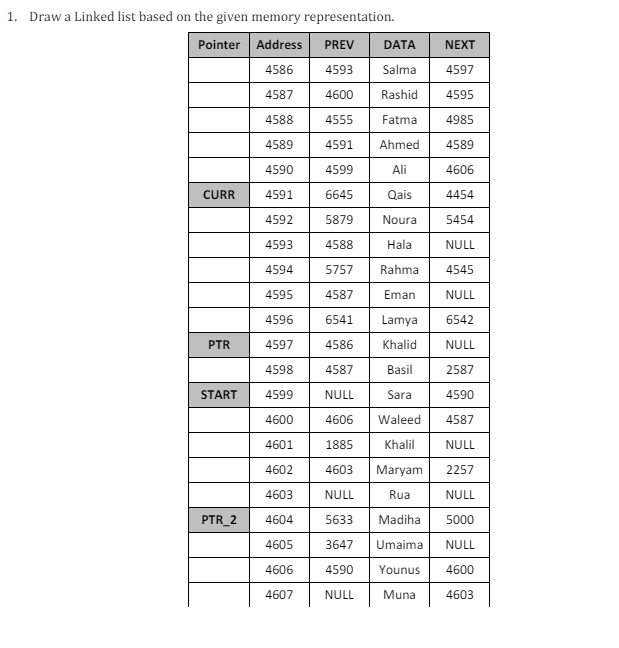  Linked list (Data structuers) Show all imagesShow all imagesShow all images