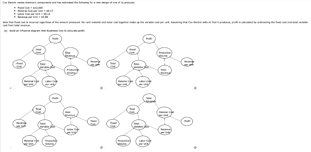 please answer parts a-d Cox Electric makes electronic components and has estimated