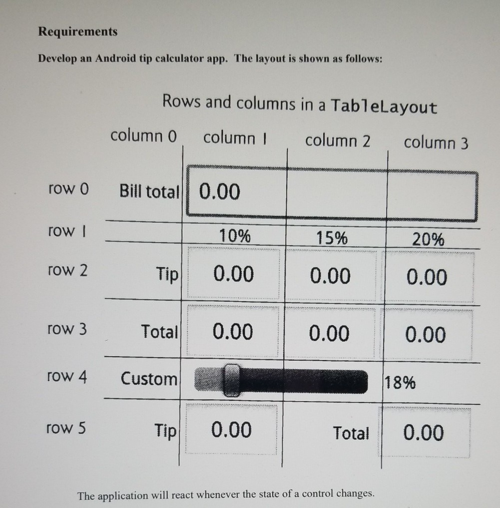  Please use Java in Android Studio to complete the application Requirements
