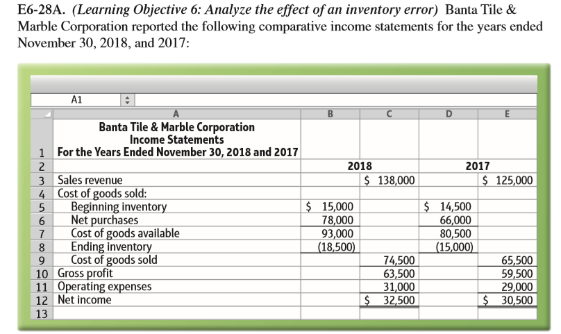 E6-28A. (Learning Objective 6: Analyze the effect of an inventory error)