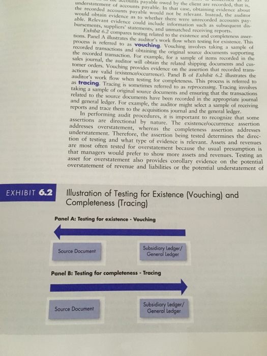  Describe the differences between vouching and tracing Exhibit 6.2 compares testing