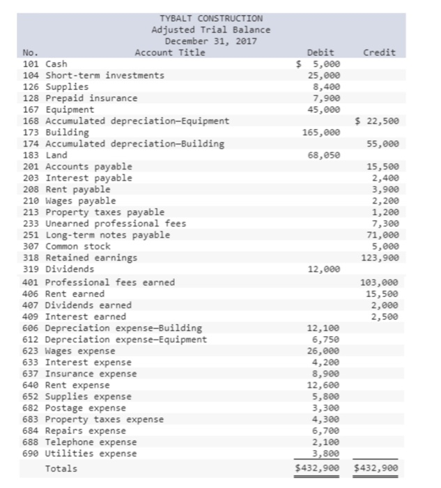  Please help me 1. Prepare an income statement for calendar year