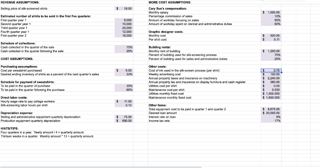 We are doing a budgeting project and I am having trouble finding