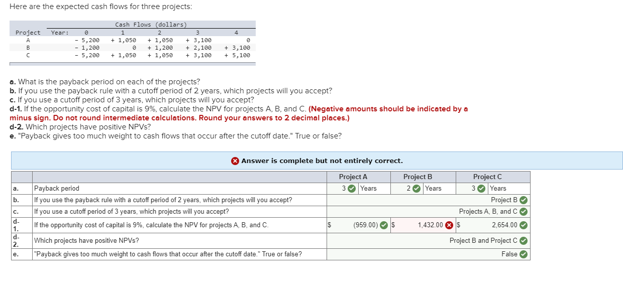  Here are the expected cash flows for three projects: Cash Flows
