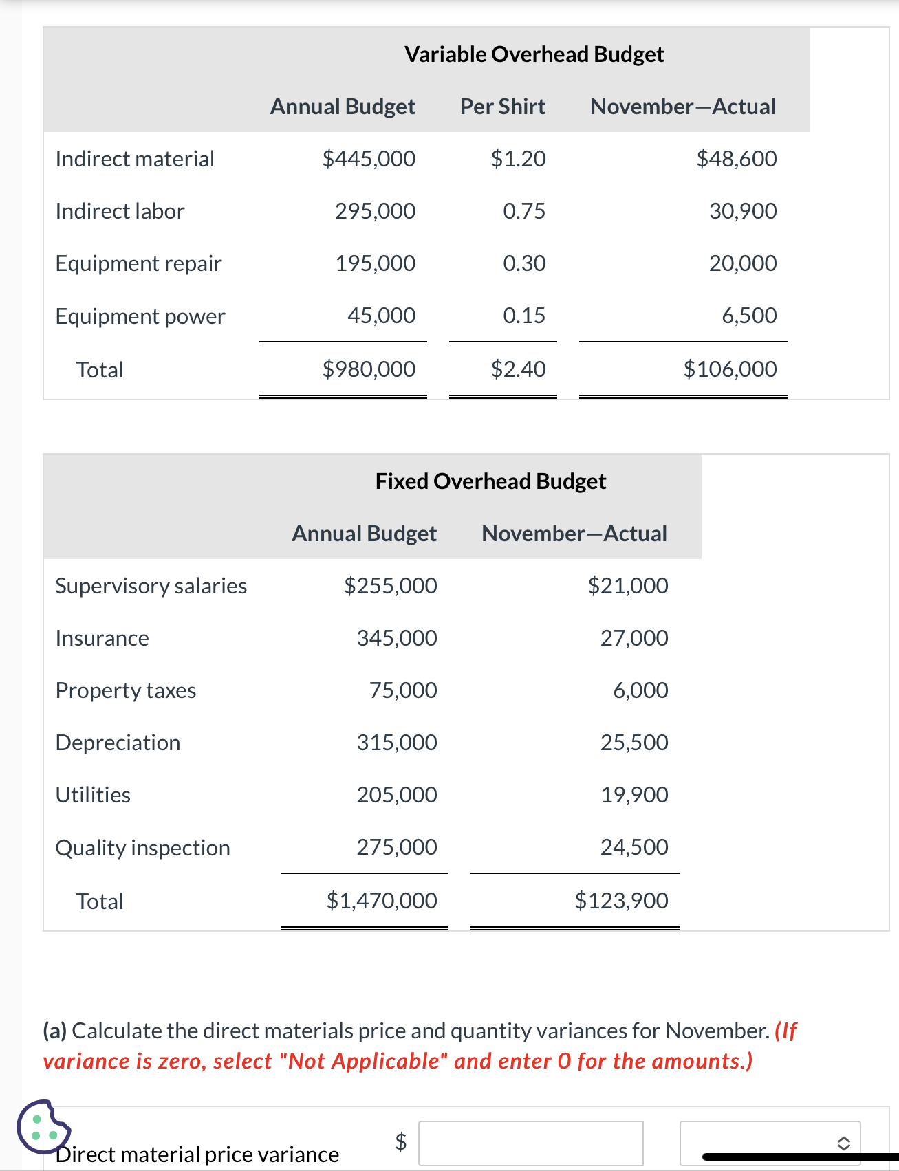 to customers for embroidering with various slogans and emblems. The standard cost