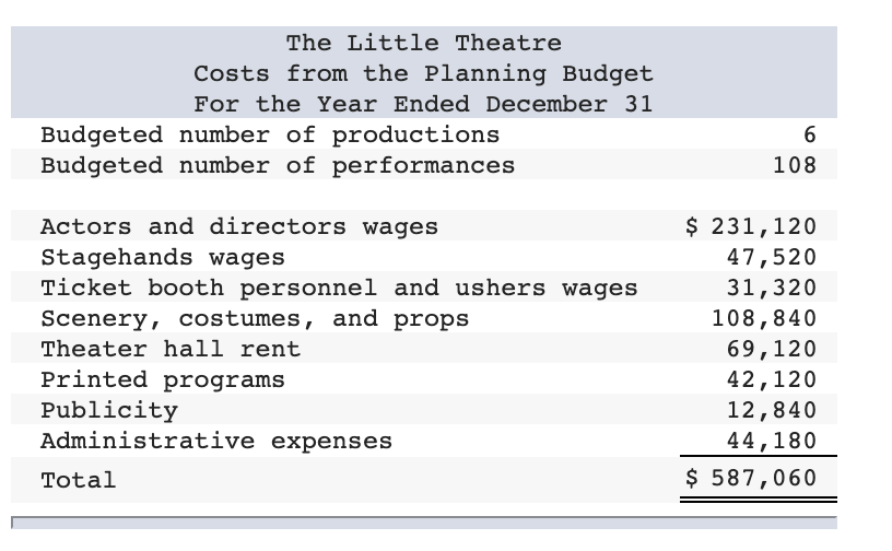 one I started but had trouble completing. The Little Theatre is a