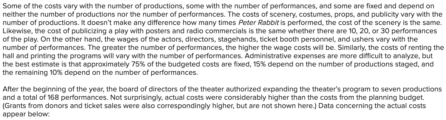 nonprofit organization devoted to staging plays for children. The theater has a