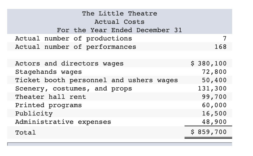 very small full-time professional administrative staff. Through a special arrangement with the