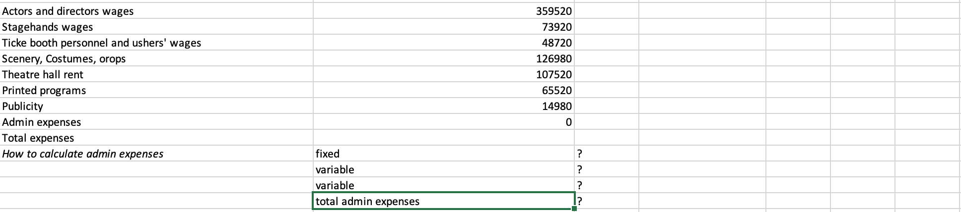 budget appear below. The Little Theatre Costs from the Planning Budget For