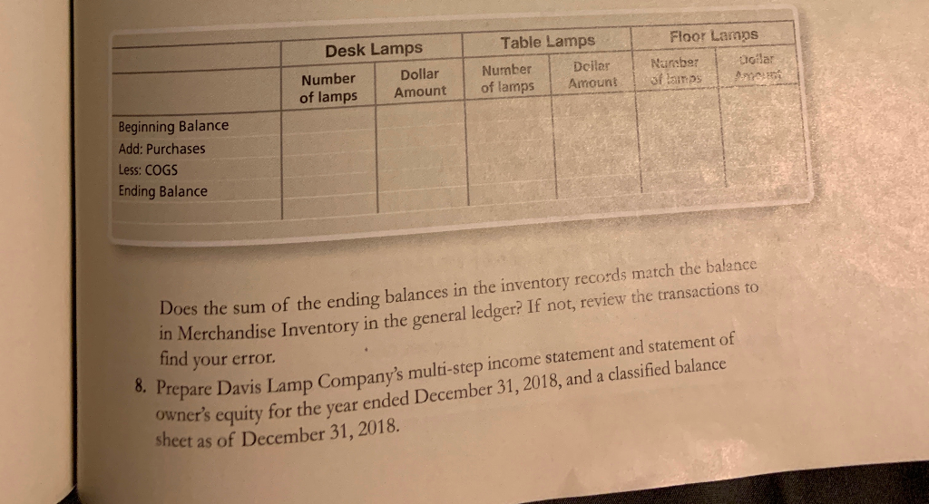 company that purch has three inventory items: desk lamps, table lamps, and