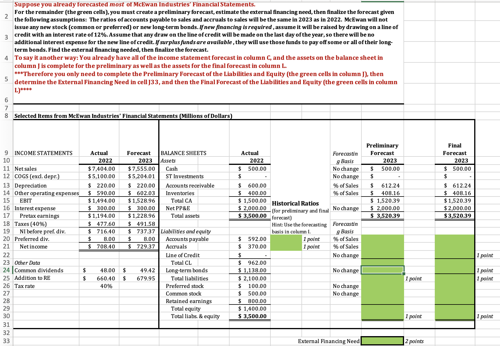 Please show what formulas go in green boxes Suppose you already forecasted