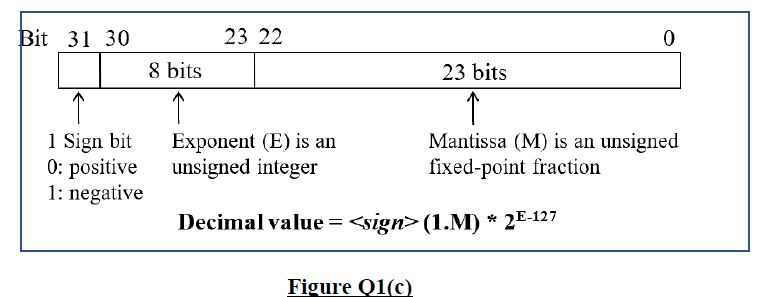 What will be the 16-binary code stored in a computer system if