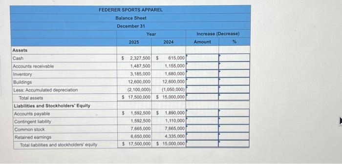 12-2) The following information applies to the questions displayed below] The balance