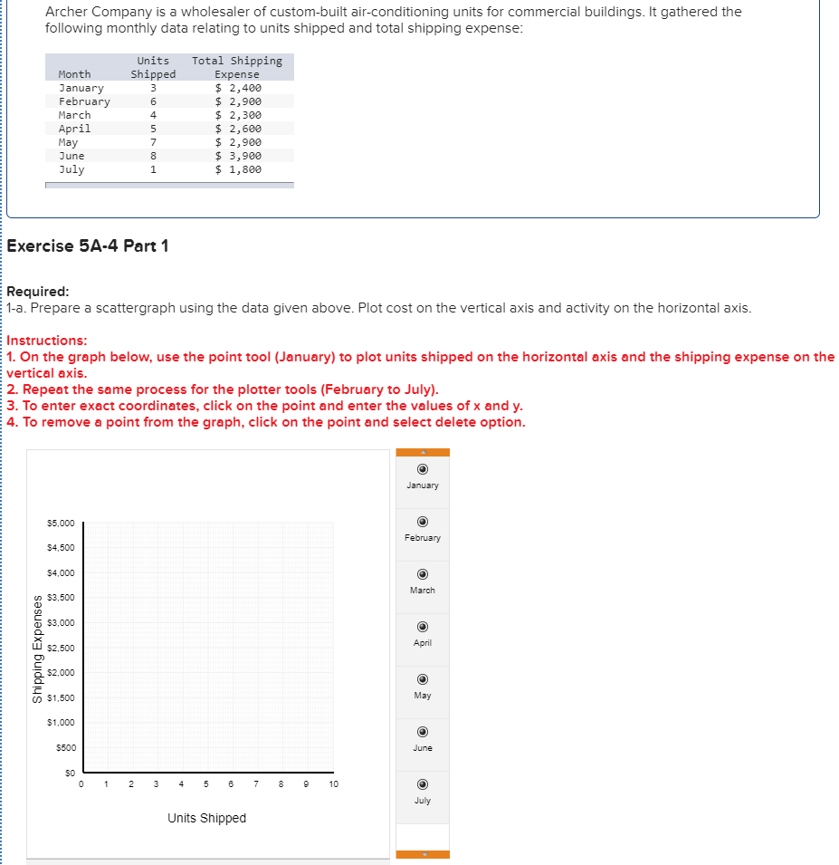 Montana, has accumulated records of the total electrical costs of the hotel