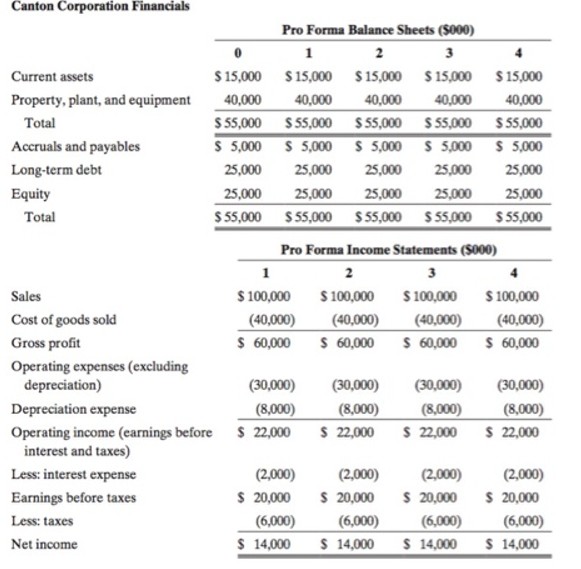  Please see the attachment and help to solve these two problem: