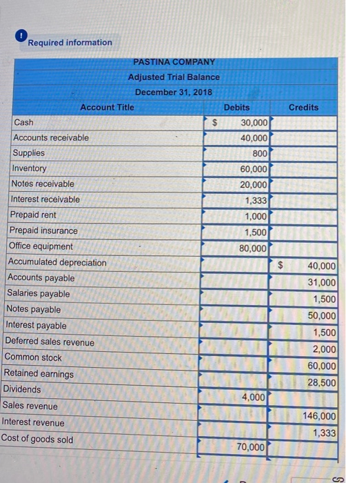 Interest payable Deferred sales revenue Common stock Retained earnings Dividende Sales revenue